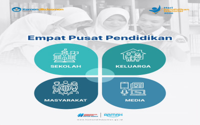 Empat Pusat Pendidikan