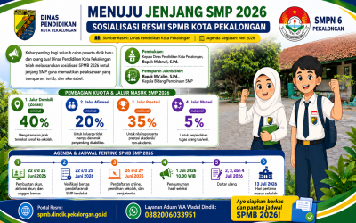 MENUJU JENJANG SMP 2026: SOSIALISASI RESMI SPMB KOTA PEKALONGAN