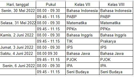 Jadwal PAT 2022