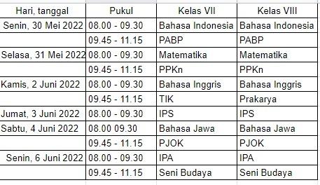 Jadwal PAT 2022